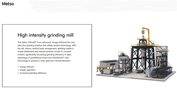 Unused Metso-outotec Higmill 1600/9000f With 1600 Kw Motor And 9000l Grinding Chamber Capacity)